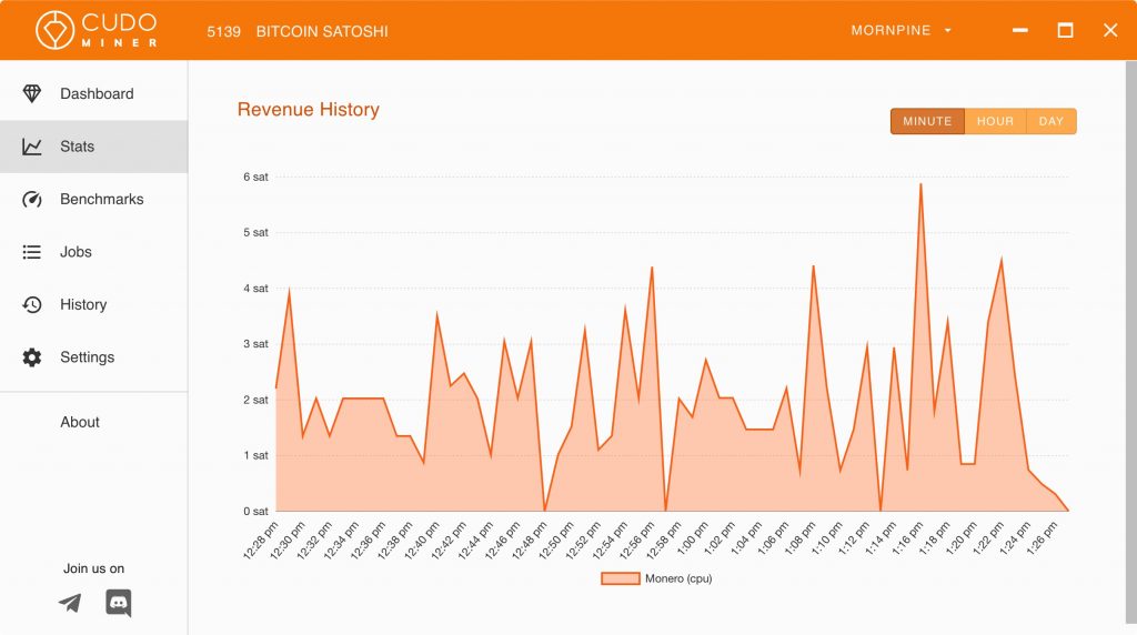 Cudo Miner Tutorial: The stats tab shows your revenue history