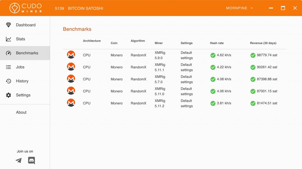 Cudo Miner Tutorial: Benchmarks shows the details of how your hardware is mining